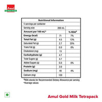 Amul Gold Homogenised Standardised Milk, 1 L - GROFOO