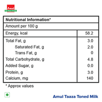 Amul Taaza Homogenised Toned Milk, 1 L Carton - GROFOO